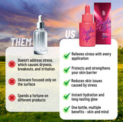 Comparison between generic skincare and HotChi’s Shake It Up Facial Oil, highlighting Shake It Up’s stress-relieving, skin-strengthening, and glow-boosting benefits for both skin and mind.