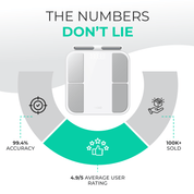 Smart Body Composition Weighing Scale