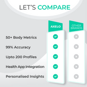 Smart Body Composition Weighing Scale