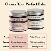 High Strength CBD Balm