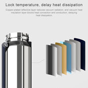 Xiaomi Mijia 480ML Insulation Vacuum Thermal Cup Water Bottle (White)