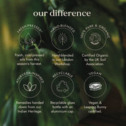 Organic Avocado Oil 100ml