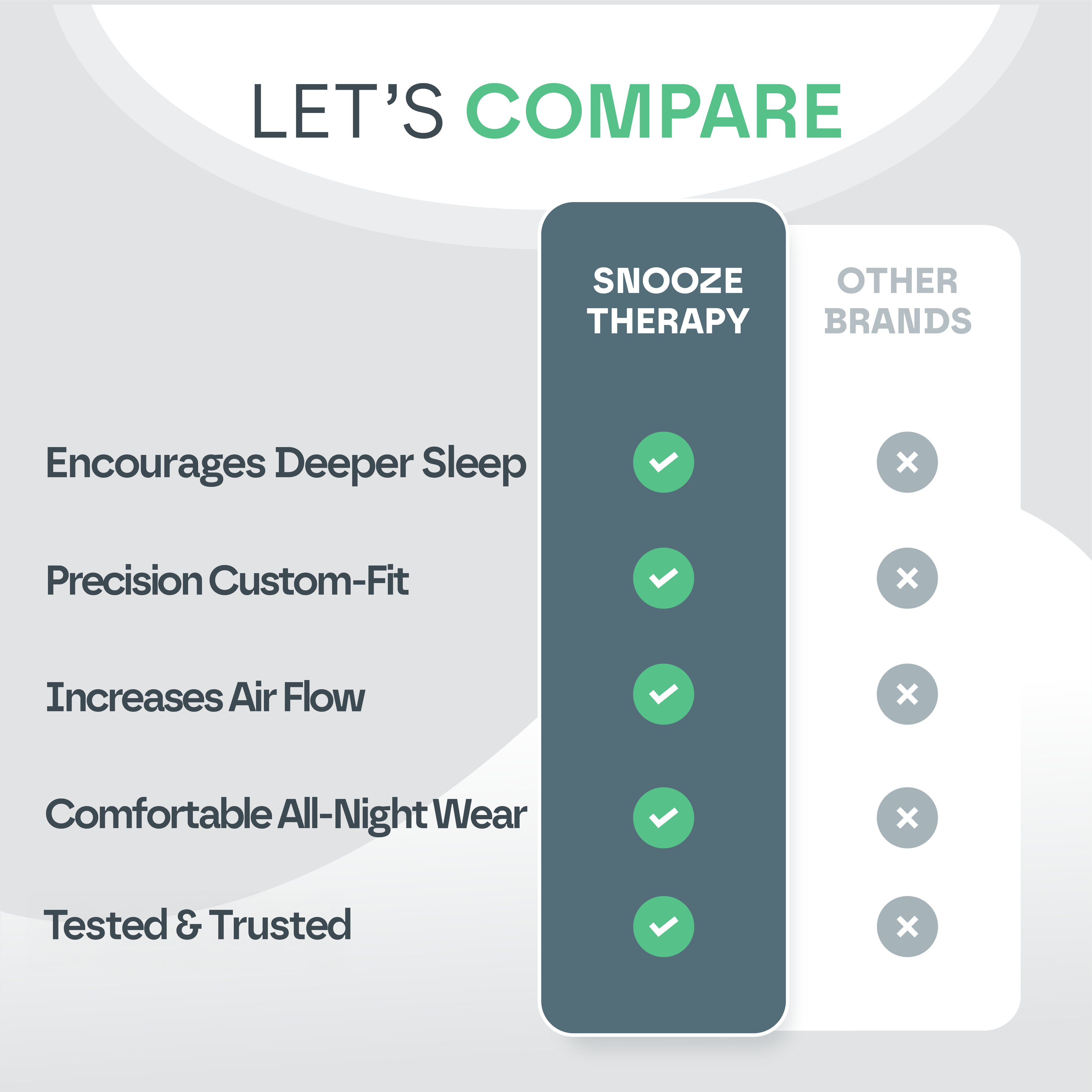 Comparison of Anti Snore Mouth Guard Pro showing differences in comfort, fit, and sleep support benefits.