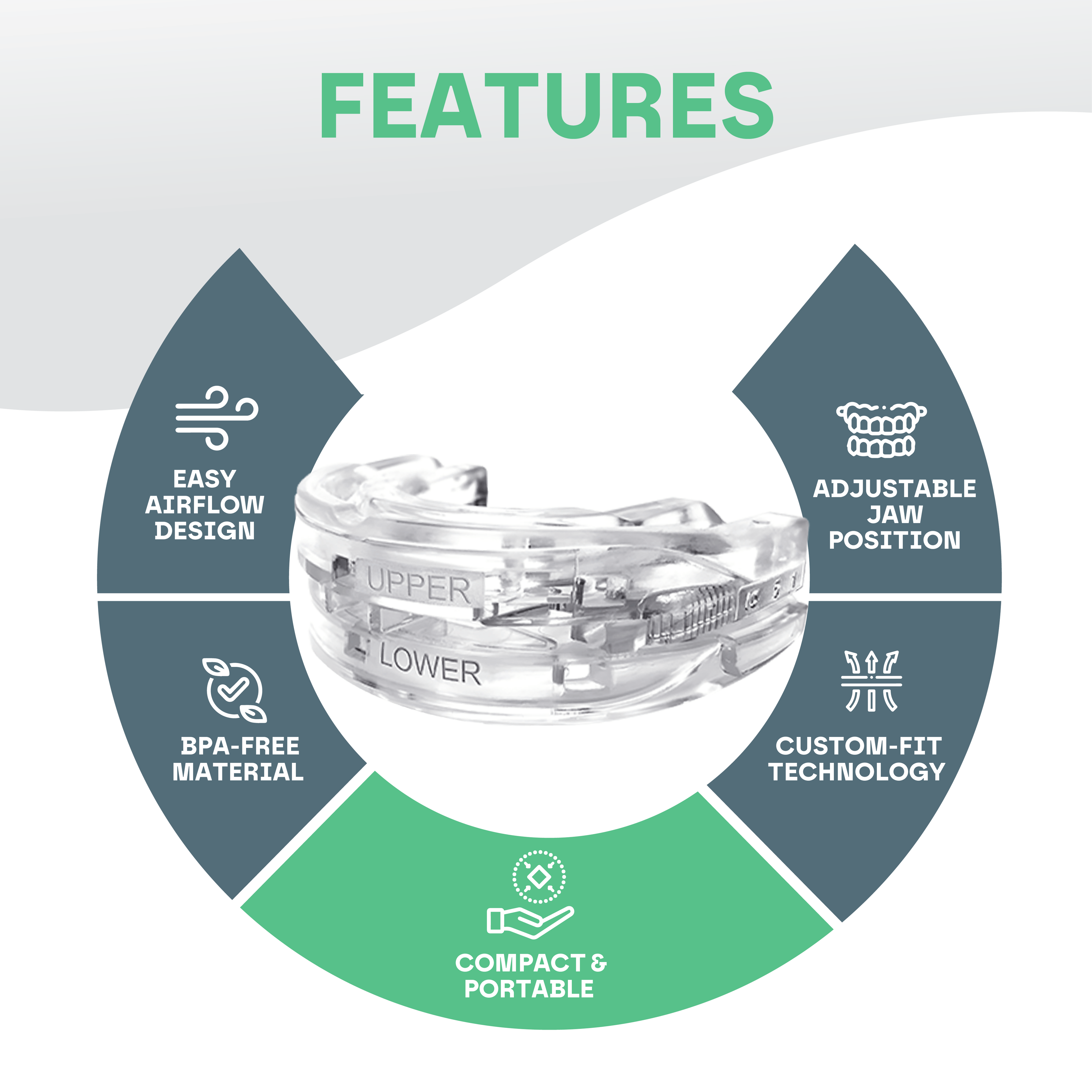 Anti Snore Mouth Guard Pro showing product features designed for comfort, stability, and improved nighttime breathing.