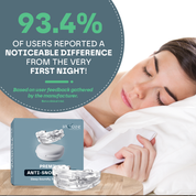 93.4% of users noticed a difference with Anti Snore Mouth Guard Pro, reporting improved sleep and reduced snoring.