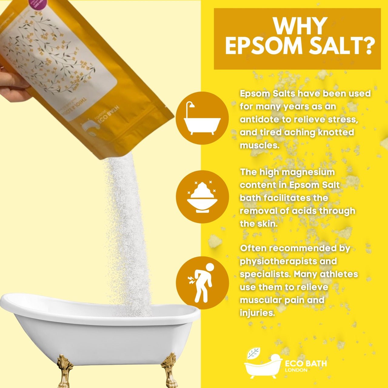 Muscle and Joint Epsom Salt Bath Soak - Pouch | 500g & 1000g