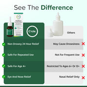FlutiCare Fluticasone Nasal Spray 50mcg – 24h Allergy Relief