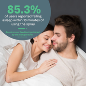 Couple lying in bed with a statistic about users falling asleep after using a spray.
