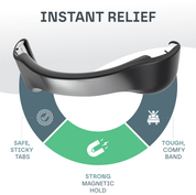 Product with features highlighted on a white background
