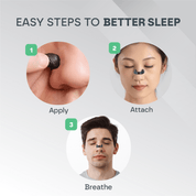 Steps to better sleep with a product application on nose and attachment on face.