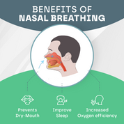 Diagram showing benefits of nasal breathing with a green and blue gradient background.