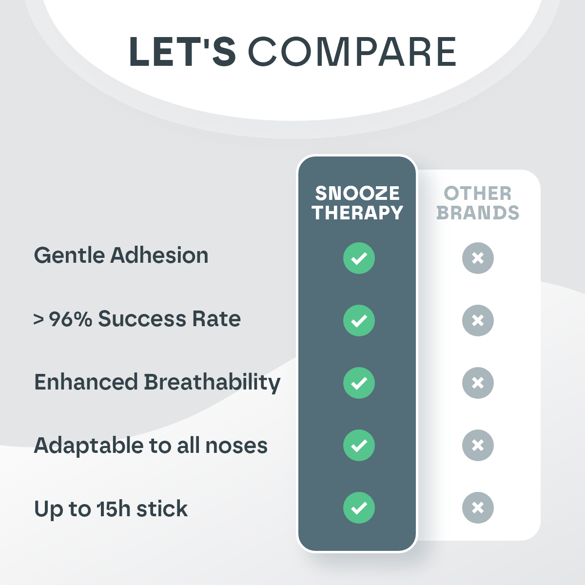 Comparison chart of Snooze Therapy with other brands on a gray background