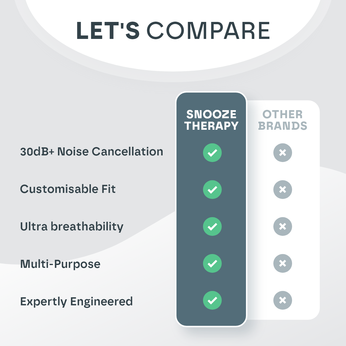 Comparison chart highlighting features of Snooze Therapy product against other brands on a white background.